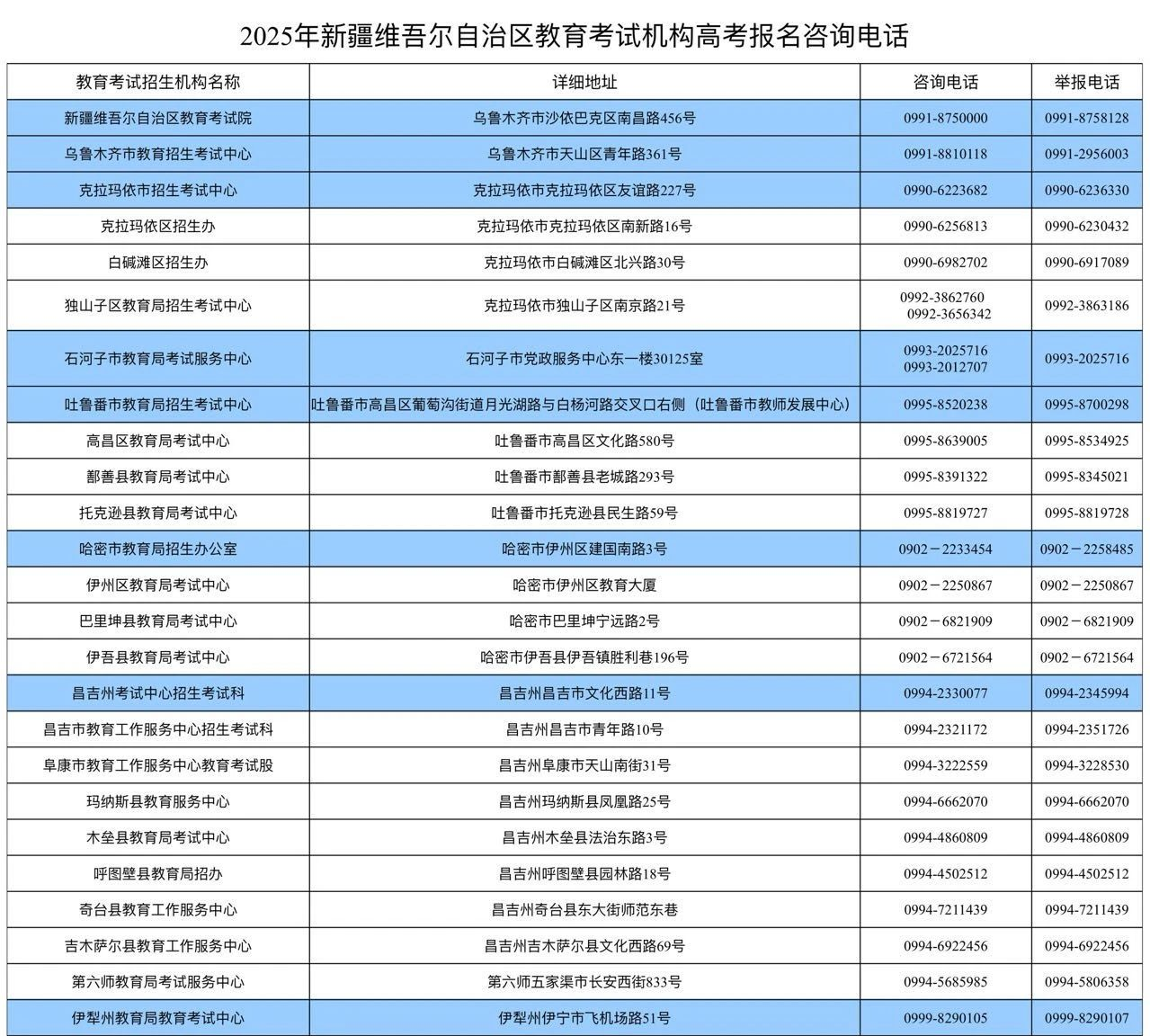 高考艺考有哪些专业(高三最建议去的三个机构)