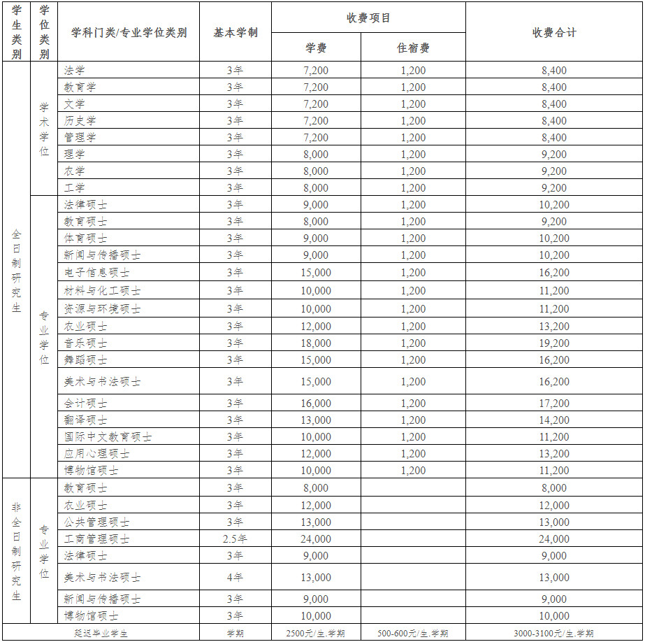 2025年西华师范大学舞蹈硕士研究生招生章程及专业目录