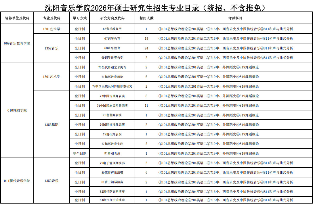 2026年沈阳音乐学院硕士研究生招生专业目录（统招、不含推免）
