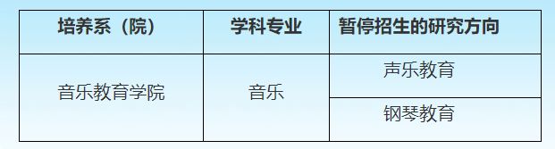 2027年四川音乐学院硕士研究生招生考试自命题科目及参考书目调整公告